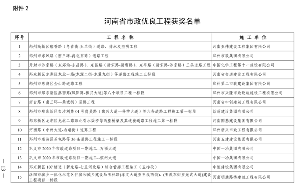 喜報！河西路道路工程榮獲“河南省市政優(yōu)良工程獎”